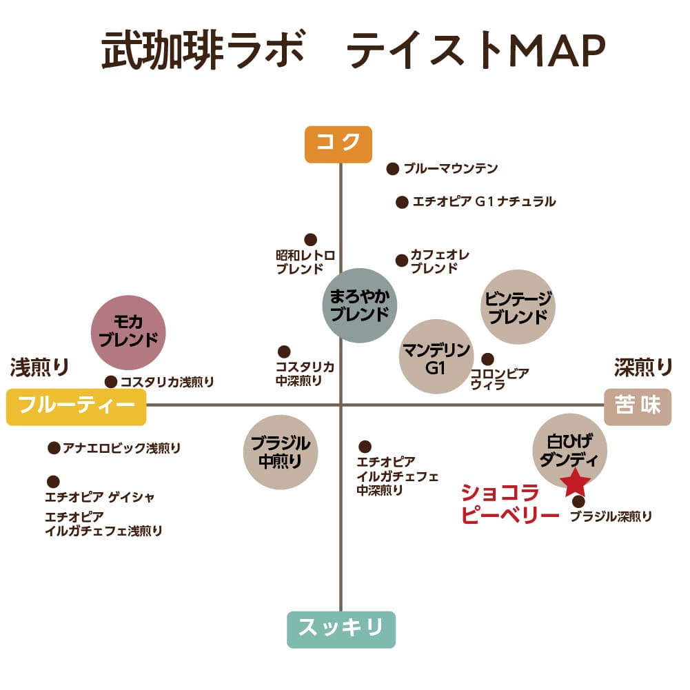 ブラジル コーヒー 特徴