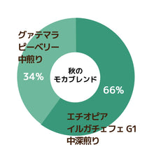 画像をギャラリービューアに読み込む, 【限定】秋のモカブレンド-ほっくりした甘さが口に広がる-
