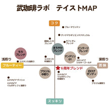 画像をギャラリービューアに読み込む, 【限定】6周年ブレンド-何度も飲みたくなる、バランスの良さ-