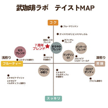 画像をギャラリービューアに読み込む, 【期間限定】ドリップバッグ-7周年ブレンド-