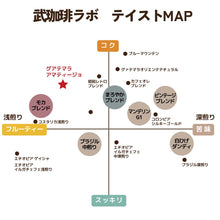 画像をギャラリービューアに読み込む, 【シークレット販売】グアテマラ/アマティージョ農園 浅煎り-冷めるほどに感じる甘さ-
