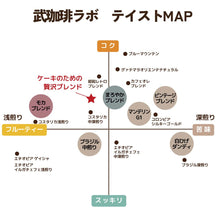 画像をギャラリービューアに読み込む, 【期間限定】ドリップバッグ- ケーキのための贅沢ブレンド-