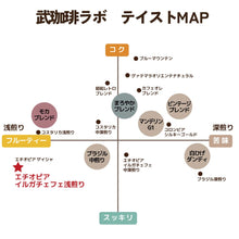 画像をギャラリービューアに読み込む, エチオピア/イルガチェフェG1コーヒー豆浅煎り-レモンティのような上品な酸-
