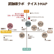 画像をギャラリービューアに読み込む, ホンジュラス/ナチュラル-まったり甘い、果実の香り-