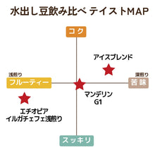 画像をギャラリービューアに読み込む, 【迷ったらこれ】水出しアイスコーヒー豆 飲み比べ3種セット（各60g）