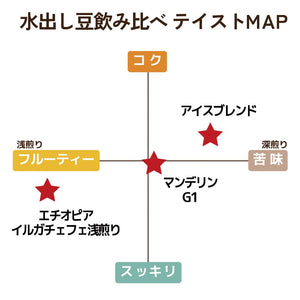 【迷ったらこれ】水出しアイスコーヒー豆 飲み比べ3種セット（各60g）
