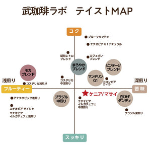 ケニア/マサイAAコーヒー豆-重厚な柑橘系の香りと後に感じる甘さ-