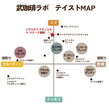 画像をギャラリービューアに読み込む, ニカラグア/ナチュラル-やさしい甘さのナチュラル-