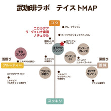 画像をギャラリービューアに読み込む, 【数量限定豆】ニカラグア/アララ・ナチュラル