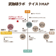 画像をギャラリービューアに読み込む, 【数量限定豆】パプアニューギニアウォッシュド