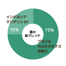 画像をギャラリービューアに読み込む, 【限定】春の桜ブレンド-春を感じる、ふんわり優しい味わい-