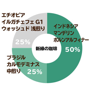【期間限定】ドリップバッグ-新緑の珈琲-