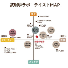 画像をギャラリービューアに読み込む, 【期間限定】ドリップバッグ-新緑の珈琲-