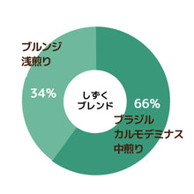 画像をギャラリービューアに読み込む, 【限定】しずくブレンド-すっきり爽やかな甘さを楽しむ-