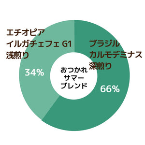 【期間限定】ドリップバッグ-おつかれサマーブレンド-