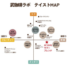 画像をギャラリービューアに読み込む, 【期間限定】ドリップバッグ-おつかれサマーブレンド-