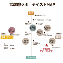 画像をギャラリービューアに読み込む, 【期間限定】ドリップバッグ- おつかれサマーブレンド-