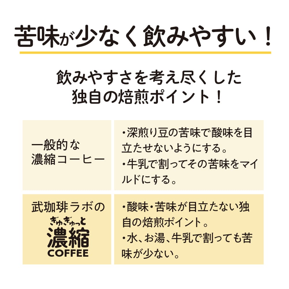 ぎゅぎゅっと濃縮コーヒー/リキッドタイプ